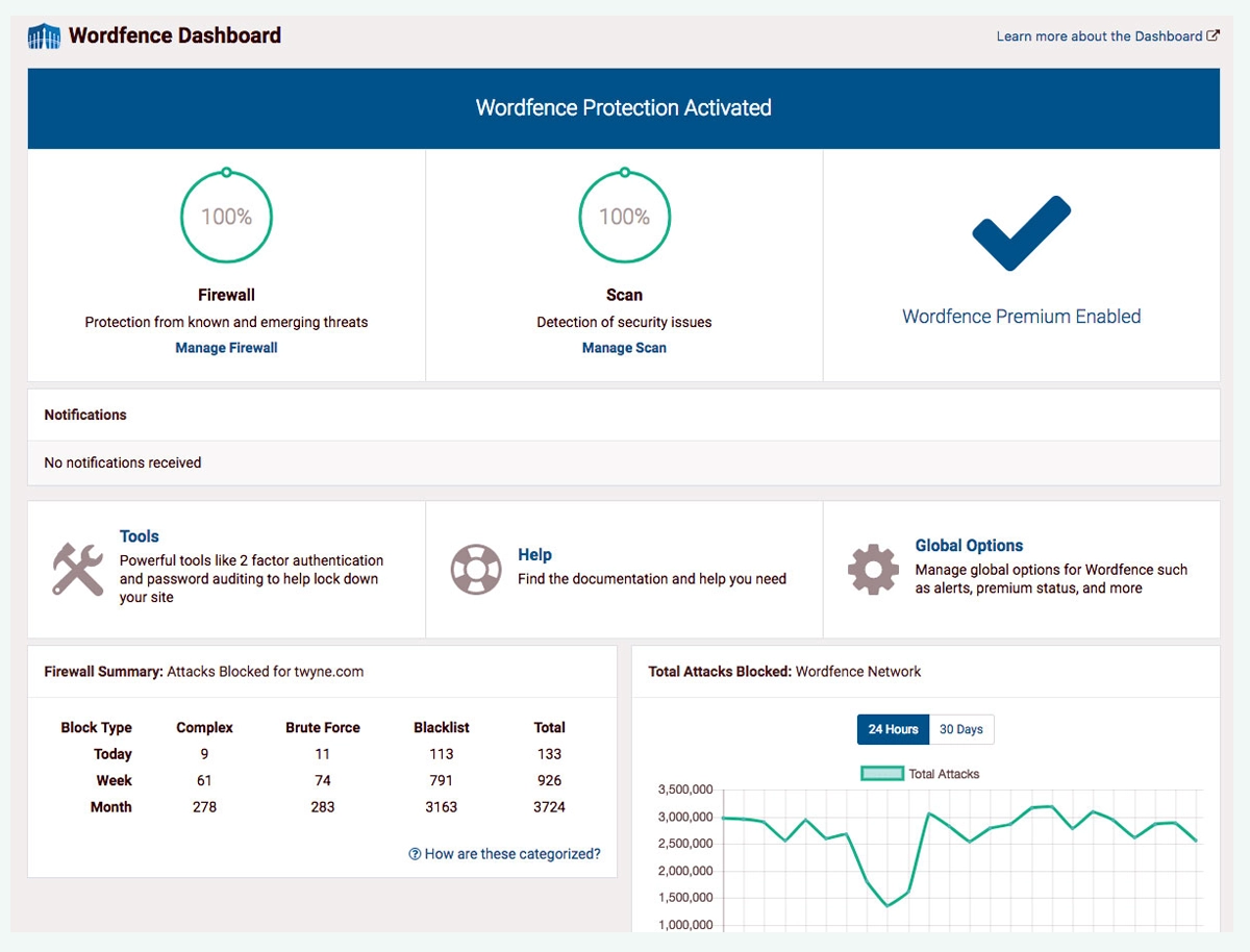 Wordfence Security - Firewall și scanare malware
